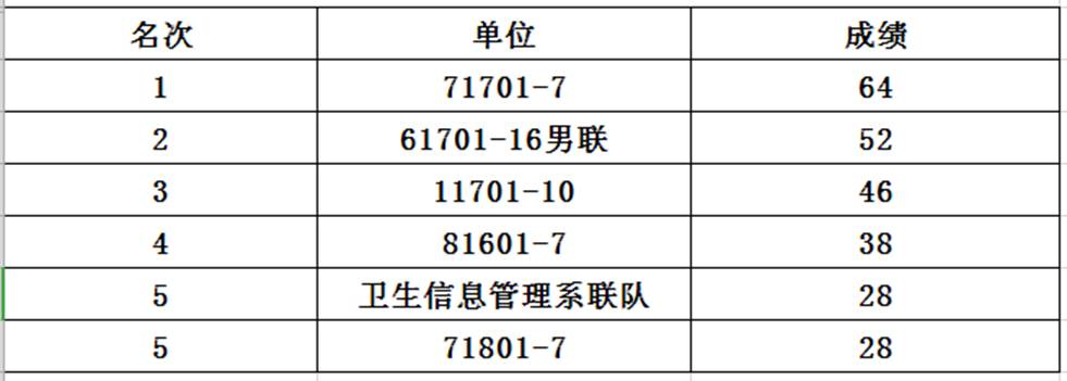 说明: /d/file/xinwenzhongxin/xueyuankuaixun/2019-05-21/537b6c56fcecb1fe00913cad87af5faf.png