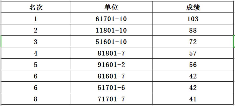 说明: /d/file/xinwenzhongxin/xueyuankuaixun/2019-05-21/0cd981a015db86504a92bb80e93008c9.png
